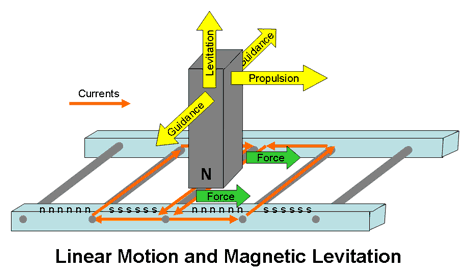 Induction Motor Diagram