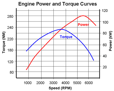[Image: power_torque.gif]