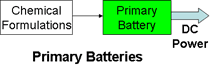 Primary Batteriea
