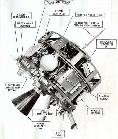Syncom Satellite Components