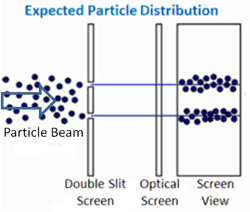 Diagram Double Slit Particle Experiment Investgating the Quantum Nature of Light
