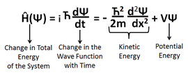 Schroedinger's Wave Equation