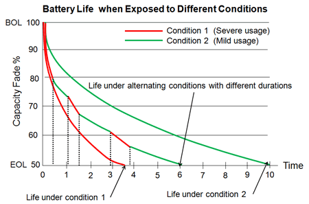 Auto Battery Comparison Chart