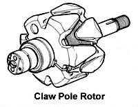 Claw Pole Rotor Alernator