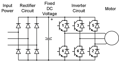 3 Phase Variable Voltage and Frequency Inverter