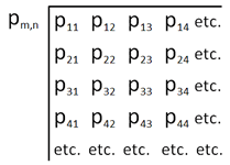 Matrix Representing Quantum States of Particle Momentum