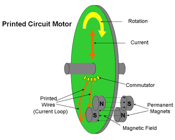 Diagram of Printed Circuit, Pancake Motor