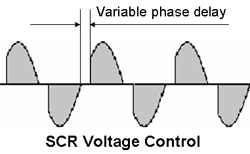 SCR Phase Control of Voltage